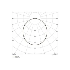 Ledvance Bulkhead Runda Nöd UV-Resistant Svart 12.5-19.5W 1360/1660/1950/2230lm - 830-840 CCT | IP65