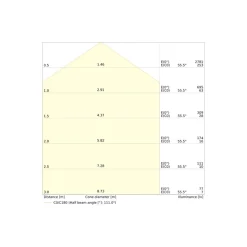 Ledvance Bulkhead Runda Nöd UV-Resistant Svart 12.5-19.5W 1360/1660/1950/2230lm - 830-840 CCT | IP65