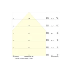 Ledvance Downlight Slim Alu Aluminium Vit 25W 2500lm 90D - 840 Kallvit | Utskärning 280 - IP44 - Dali Dimbar