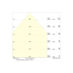 Ledvance Downlight Slim Alu Aluminium Vit 13W 1300lm 90D - 840 Kallvit | Utskärning 150 - IP44 - Dali Dimbar