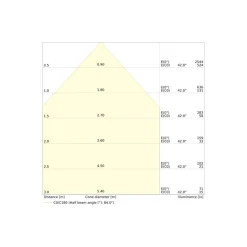 Ledvance Downlight Slim Alu Vit 13W 1300lm 90D - 830 Varm Vit | Utskärning 150mm - IP44