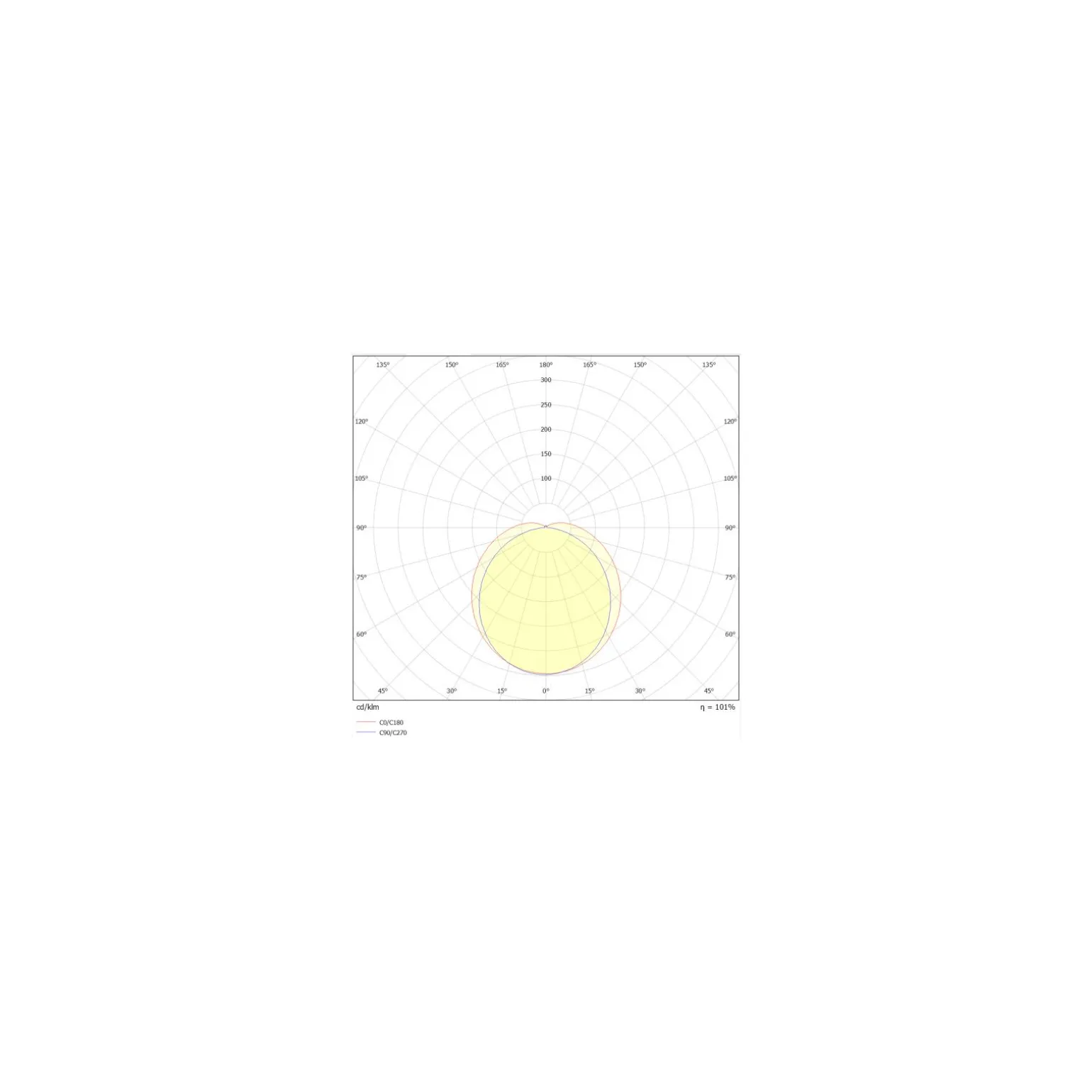 Ledvance LED Allmänbruksarmatur Vattentät Fukttät 33W 5670lm - 865 Dagsljus | 120cm