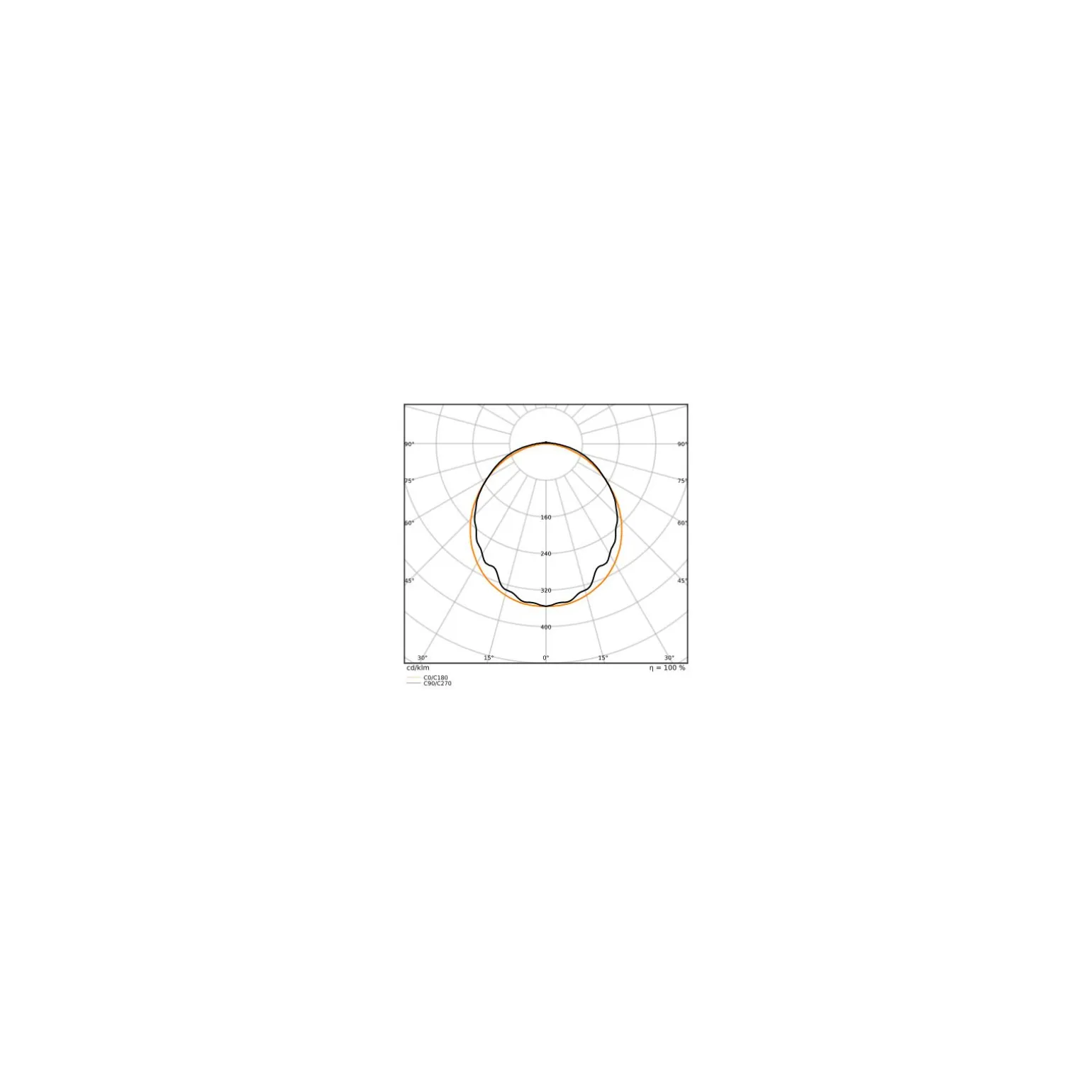 Ledvance LED Allmänbruksarmatur Vattentät Fukttät 18W 2400lm - 840 Kallvit | 120cm