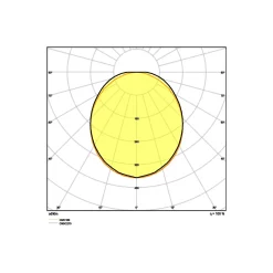 Ledvance LED Allmänbruksarmatur Vattentät 32W 4160lm - 830 Varm Vit | 120cm - Dali Dimbar
