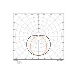 Ledvance LED Allmänbruksarmatur Linear Ultra Output Nöd Gen 2 Stål Vit 27W 4050lm - 830 Varm Vit | 120cm , 3h- Ersättare 2x36W