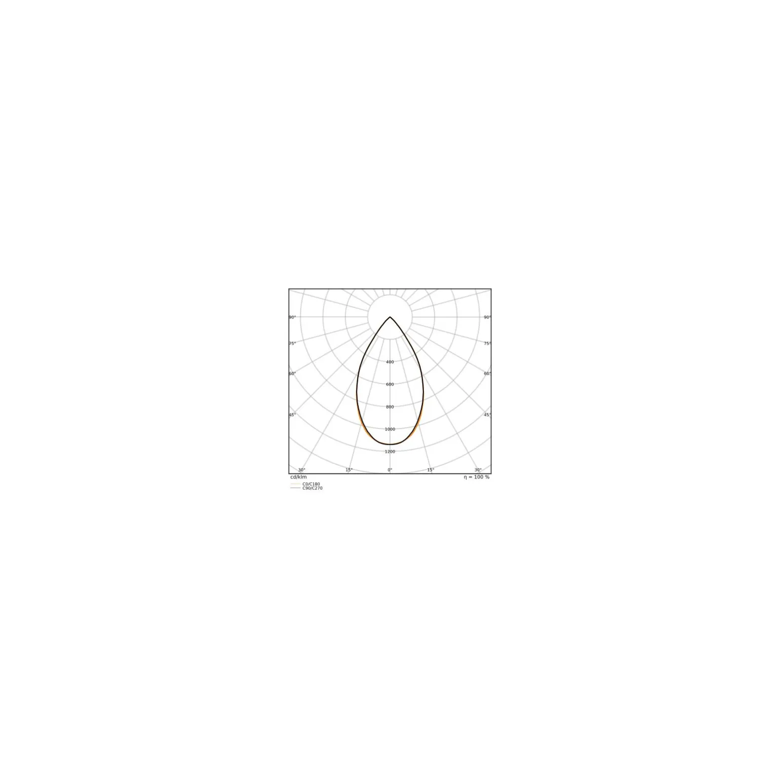 Ledvance LED Downlight Biolux DN150 21W 2200lm 60D - 927-965 Justerbar Vit | 175mm - Utskärning 160mm - Dali Dimbar - Bästa Färgåtergivning