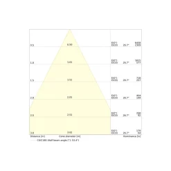 Ledvance LED Downlight Comfort UGR19 Aluminium 13W/10W/7W 1430lm/1100lm/770lm 95D - 930-940 CCT | Utskärning 100mm - IP44 - Bästa Färgåtergivning