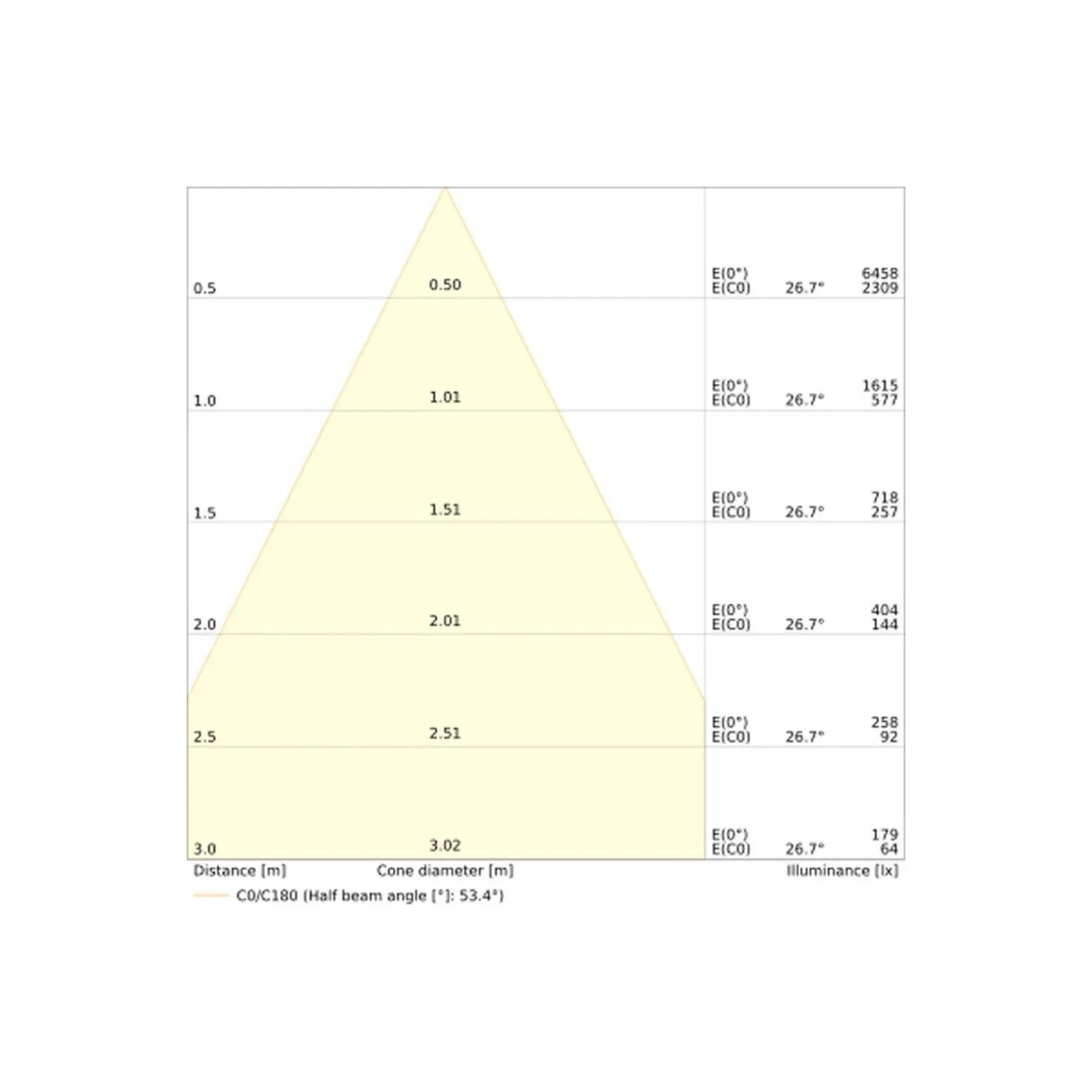 Ledvance LED Downlight Comfort UGR19 Aluminium 13W/10W/7W 1430lm/1100lm/770lm 95D - 930-940 CCT | Utskärning 100mm - IP44 - Bästa Färgåtergivning