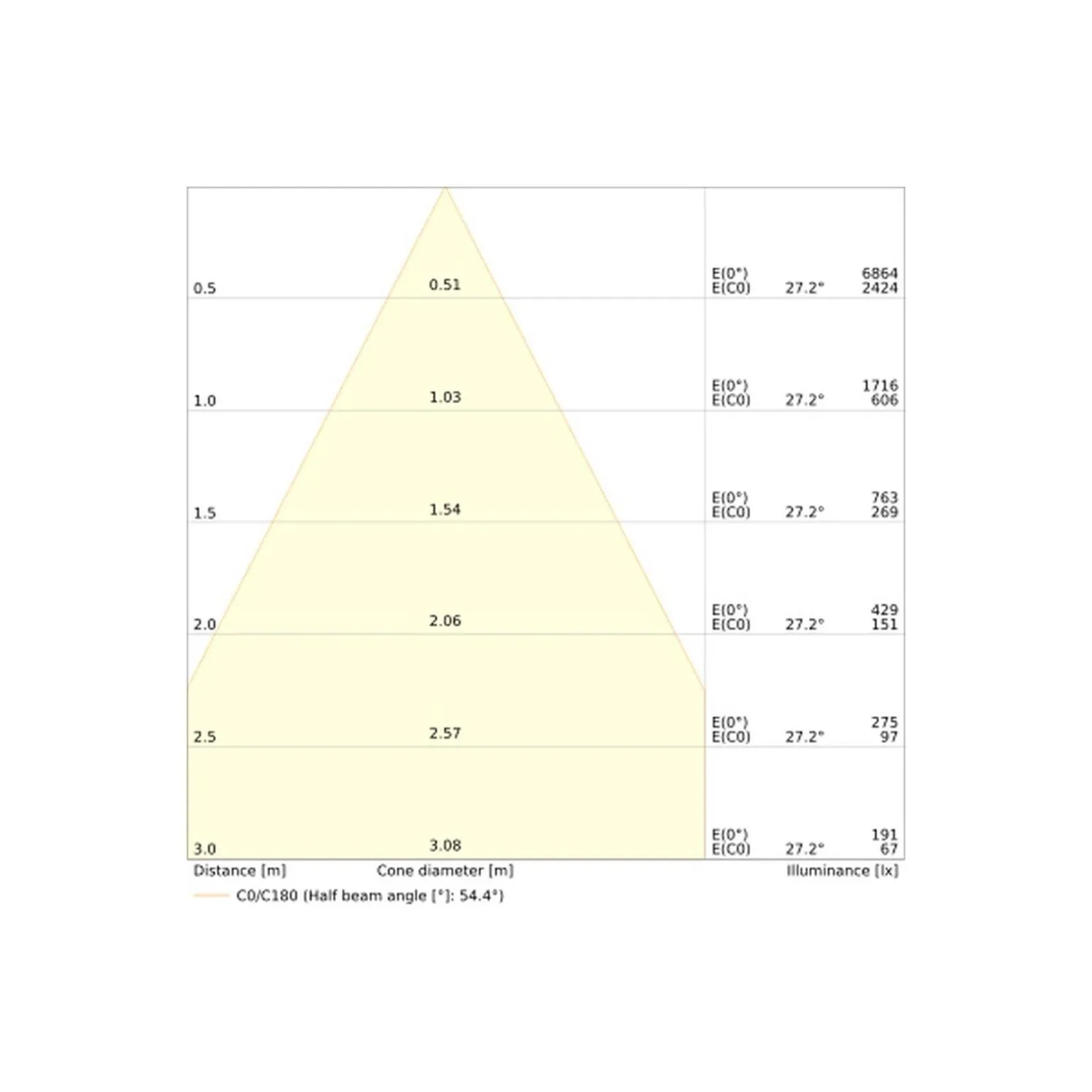 Ledvance LED Downlight Comfort UGR19 Aluminium 13W/10W/7W 1430lm/1100lm/770lm 95D - 930-940 CCT | Utskärning 100mm - IP44 - Bästa Färgåtergivning