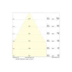 Ledvance LED Downlight Comfort Dali UGR19 Aluminium 42W/36W/30W 5000lm/4200lm/3600lm 100D - 930-940 CCT | Utskärning 250mm - IP44 - Bästa Färgåtergivning - Dali Dimbar