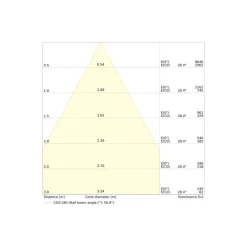 Ledvance LED Downlight Comfort UGR19 Aluminium 18W/15W/12W 2160lm/1800lm/1440lm 95D - 930-940 CCT | Utskärning 150mm - IP44 - Bästa Färgåtergivning