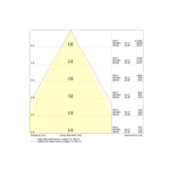 Ledvance LED Downlight Comfort High Efficiency U Aluminium Vit 25W 3250lm 55D - 830 Varm Vit | 215mm - Utskärning 200mm