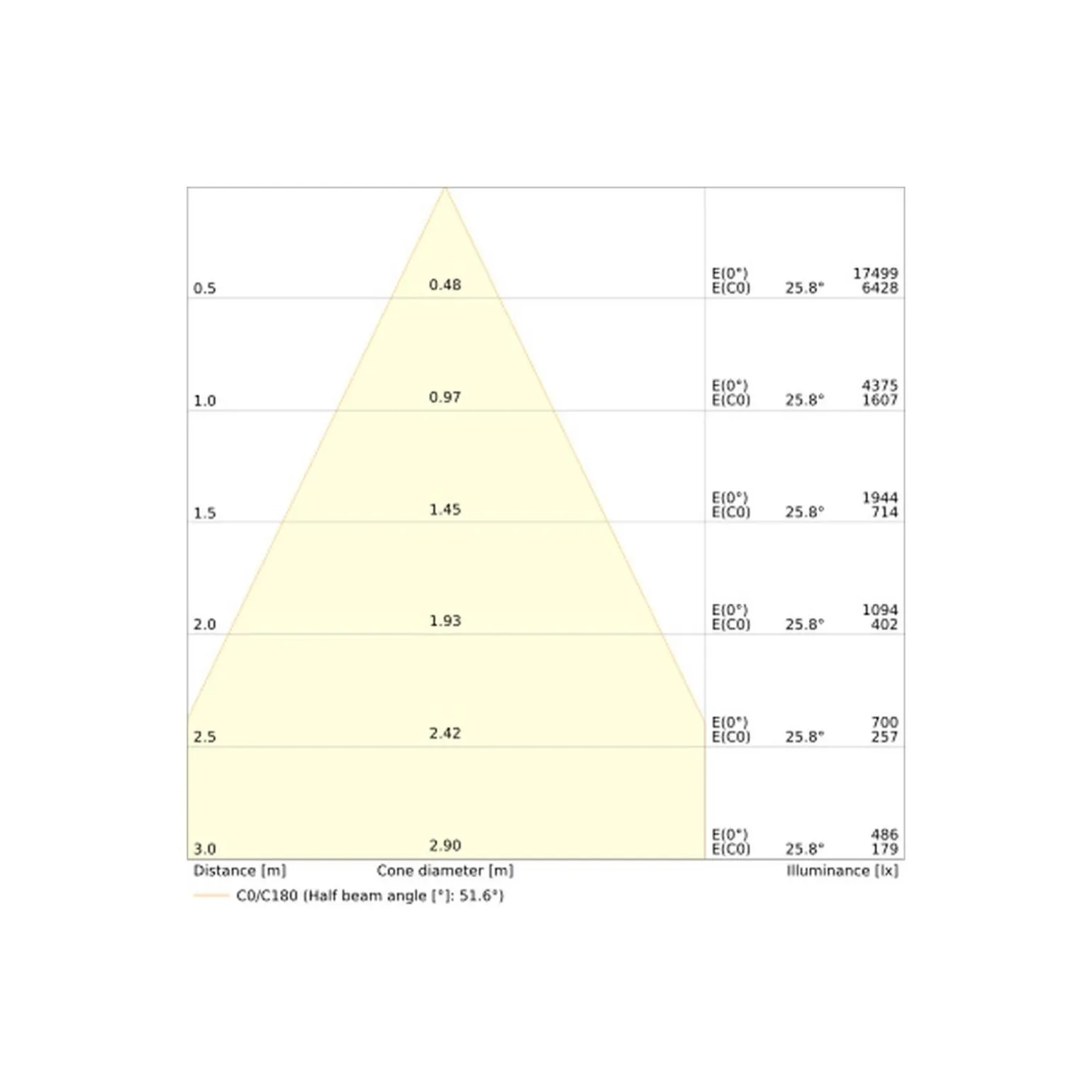 Ledvance LED Downlight Comfort Dali UGR19 Aluminium 30W/25W/20W 3600lm/3000lm/2400lm 930-940 CCT| Utskärning 200mm - IP44 - Bästa Färgåtergivning - Dali Dimbar