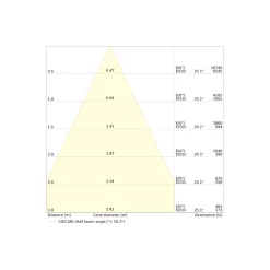 Ledvance LED Downlight Comfort Dali UGR19 Aluminium 30W/25W/20W 3600lm/3000lm/2400lm 930-940 CCT| Utskärning 200mm - IP44 - Bästa Färgåtergivning - Dali Dimbar