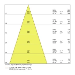 Ledvance LED Downlight Performance Svart 8W 650lm 40D - 830 Varm Vit | 90x83mm
