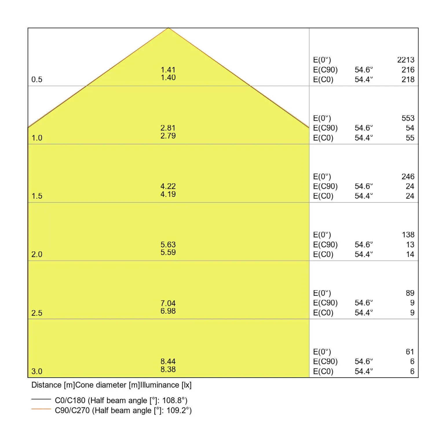 Ledvance LED Downlight Slim Fyrkant SQ210 18W 1530lm 120D - 840 Kallvit
