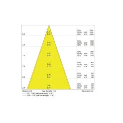 Ledvance LED Downlight Surface IP65 Aluminium Svart 30W 3300lm 36D - 840 Kallvit | IP65