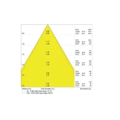 Ledvance LED Downlight Surface IP65 Aluminium Svart 15W 1575lm 60D - 830 Varm Vit | IP65
