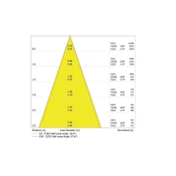 Ledvance LED Downlight Surface IP65 Aluminium Vit 15W 1650lm 36D - 840 Kallvit | IP65