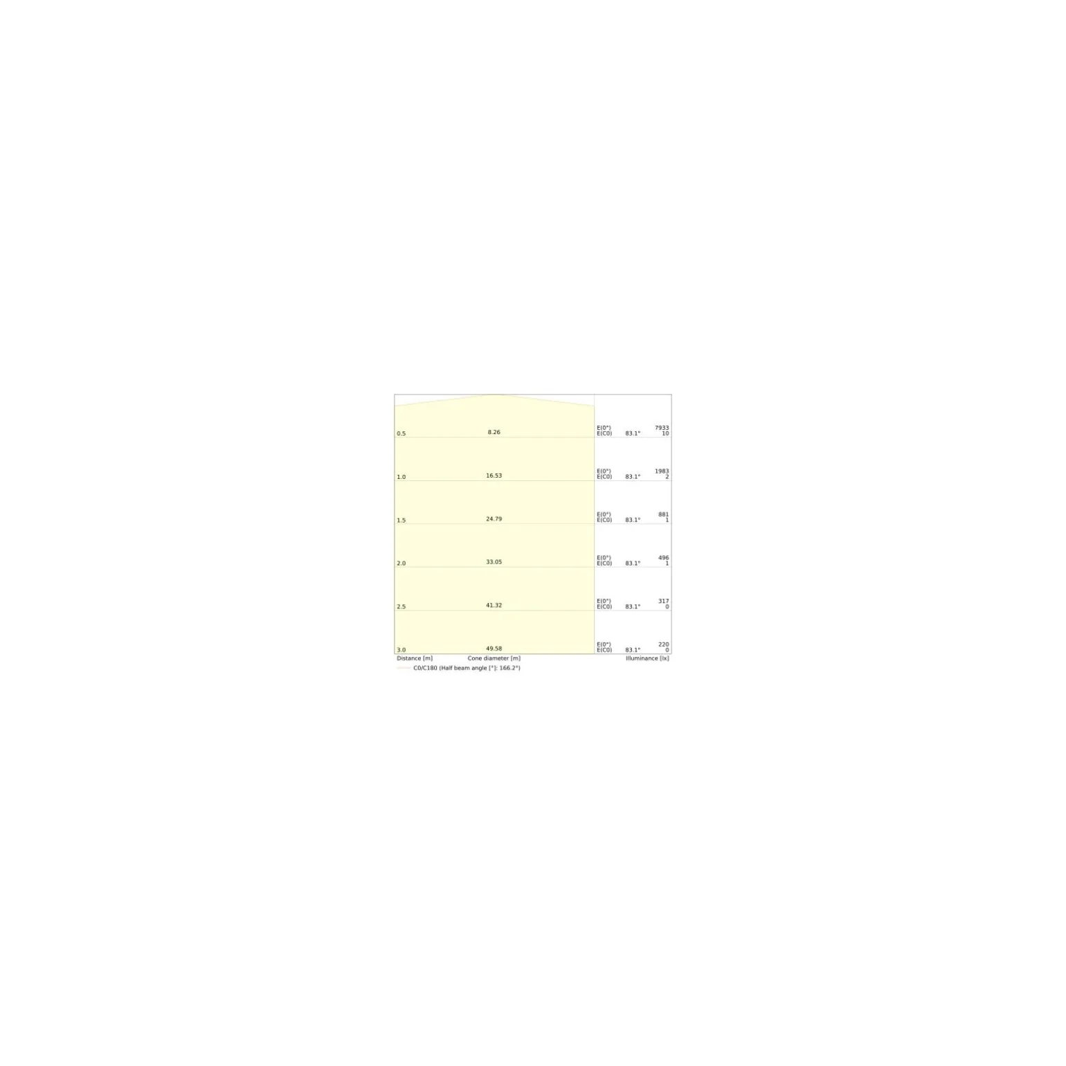 Ledvance LED Gatubelysning Area Urban Lykta Svart 59W 4730lm 165x65D - 830-840 CCT | IP66 - Asymmetrisk