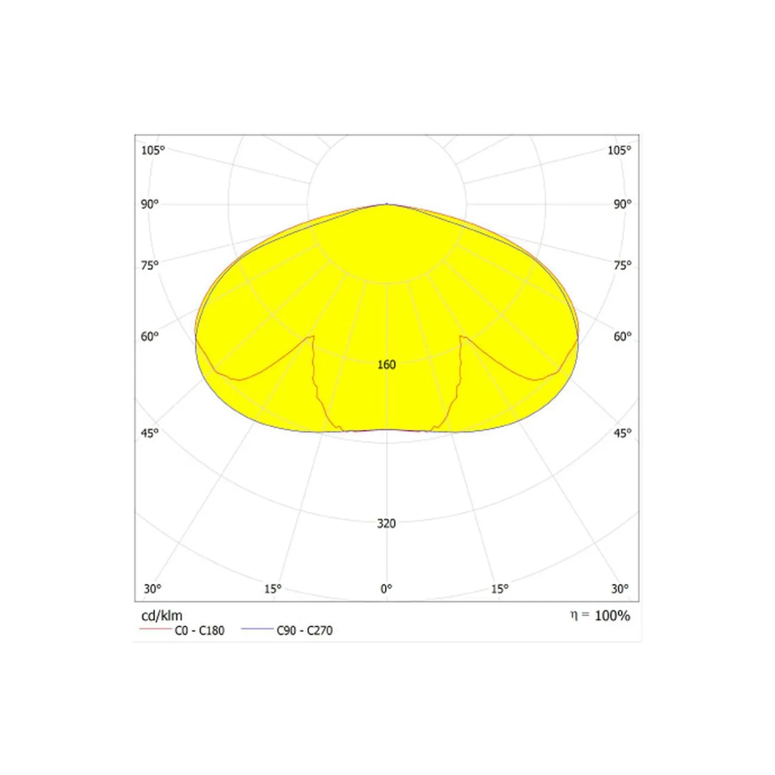 Ledvance LED Gatubelysning Urban Lykta Svart 34-59W 4250-7375lm 145D - 822-827 CCT |IP66 - Symmetrisk - Justerbara Watt