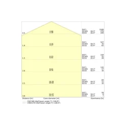 Ledvance LED Gatubelysning Urban 40W 4800lm 140D - 730 Extra Varm Vit | IP66 - Dali Dimbar - Symmetrisk