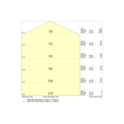 Ledvance LED Gatubelysning Urban Villa Compact 40W 4600lm 140D - 727 Extra Varm Vit | IP66 - Symmetrisk