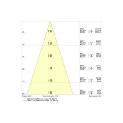 Ledvance LED Highbay Flex Vit 240W 42000lm 35D - 840 Kallvit | IP66 - Dali Dimbar