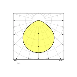Ledvance LED Highbay Sensor Gen4 190W 27000lm 110D - 840 Kallvit | IP65 - Rörelse- och ljussensor
