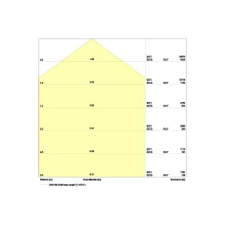 Ledvance LED Highbay Sensor Gen4 190W 27000lm 110D - 840 Kallvit | IP65 - Rörelse- och ljussensor