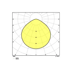 Ledvance LED Highbay Sensor Gen4 147W 22000lm 110D - 840 Kallvit | IP65 - Rörelse- och ljussensor