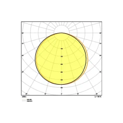 Ledvance Led-Ljusslingor Performance 60W 7020lm 24v - 965 Dagsljus | 5M/8mm - Bästa Färgåtergivning