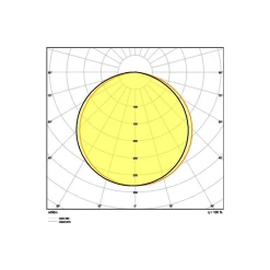 Ledvance Led-Ljusslingor Performance 43W 5030lm 24v - 940 Kallvit | 5M/8mm - Bästa Färgåtergivning