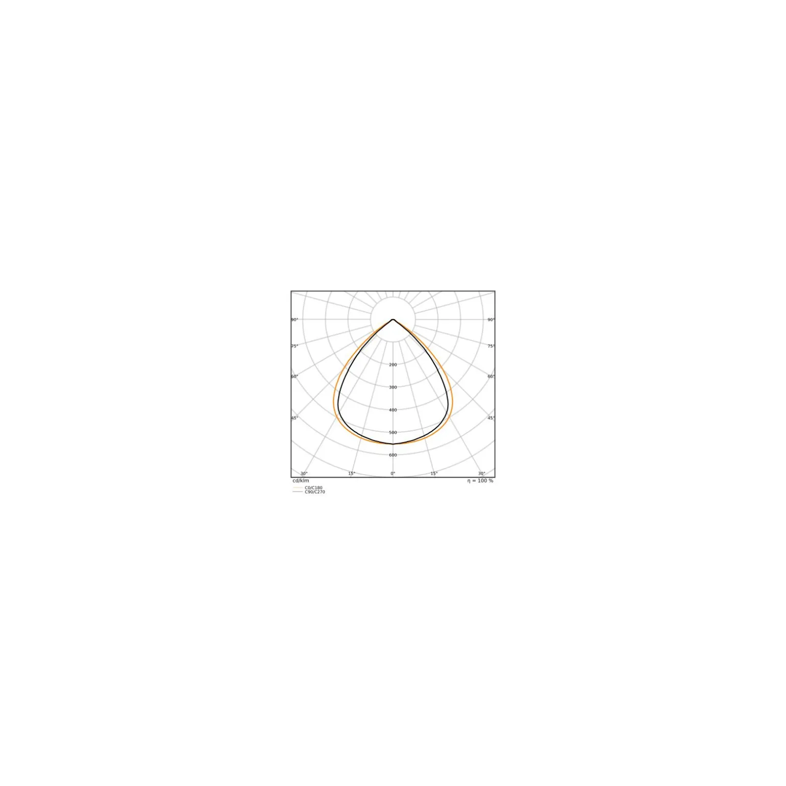 Ledvance LED Lowbay Flex Vit 140W 22000lm 90D - 840 Kallvit | IP66 - Dali Dimbar - Ersättare 400W