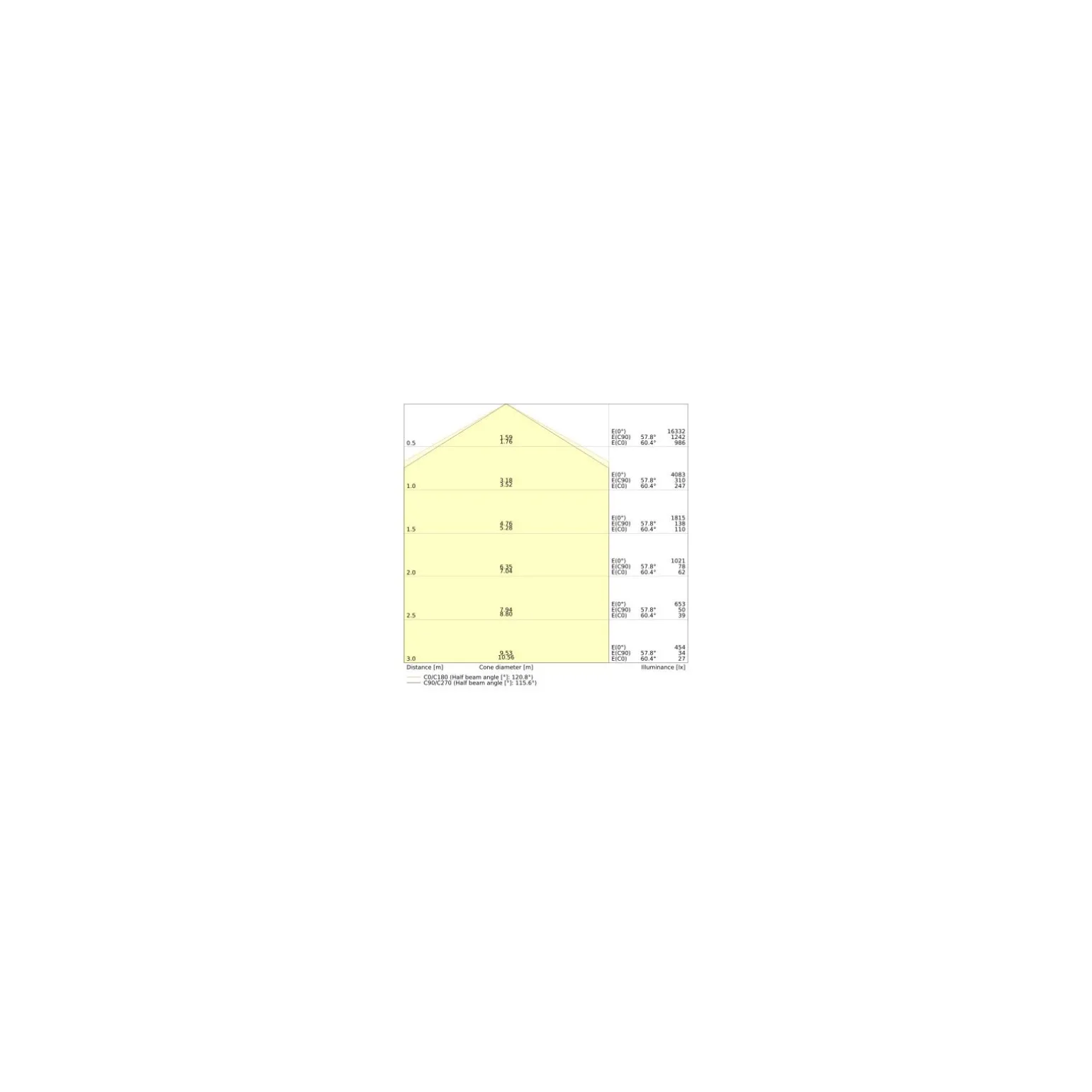 Ledvance LED Lowbay Flex Vit 73W 11680lm 120D - 840 Kallvit | IP66 - Dali Dimbar - Ersättare 250W