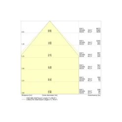Ledvance LED Panel Comfort 33W 4320lm - 840 Kallvit| 60x60cm - UGR <19 - Zigbee Dimbar
