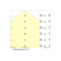 Ledvance LED Panel Compact 26W 3640lm - 830 Varm Vit | 60x60cm - UGR <23 - Dali Dimbar