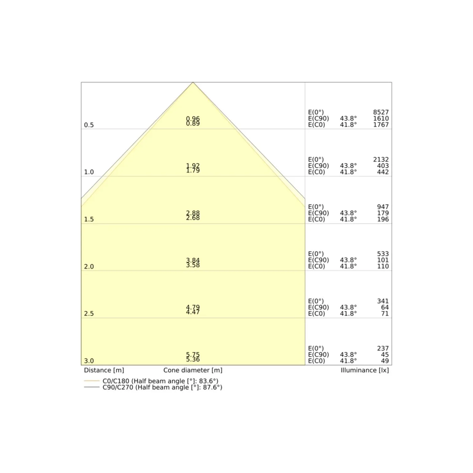 Ledvance LED Panel Compact 30W 4200lm - 830-840 CCT | 60x60cm - UGR <23