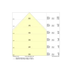 Ledvance LED Panel Compact 30W 4200lm - 840-865 CCT | 60x60cm - UGR <19