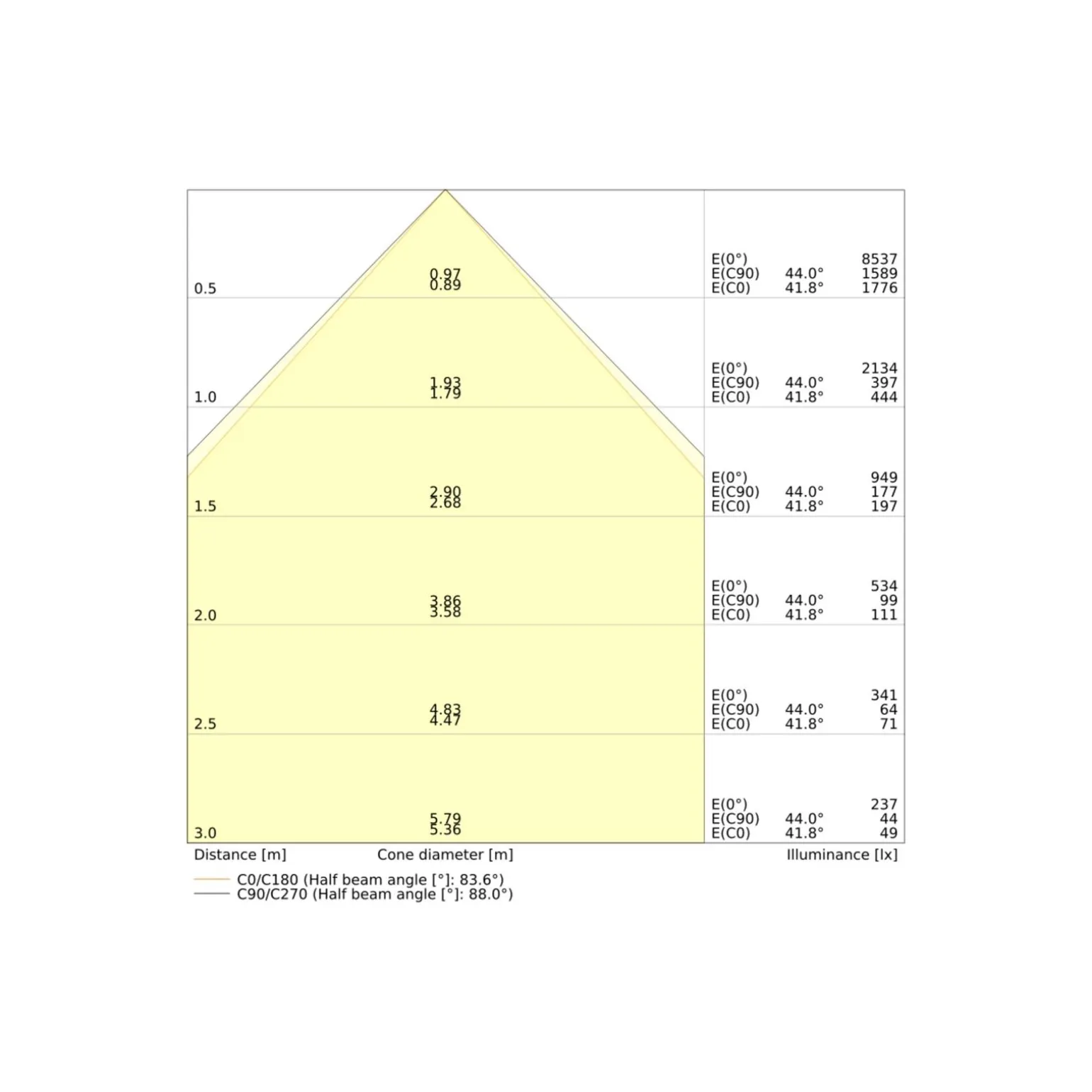 Ledvance LED Panel Compact 30W 4050lm - 930-940 CCT | 60x60cm - UGR <19 - Bästa Färgåtergivning - Dali Dimbar