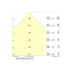 Ledvance LED Panel Compact 30W 4200lm - 830-840 CCT | 120x30cm - UGR <19 - Dali Dimbar