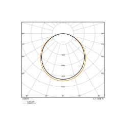 Ledvance LED Panel Compact 42W 5880lm - 830-840 CCT | 120x60cm - UGR <23