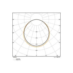 Ledvance LED Panel Compact 42W 5880lm - 830-840 CCT | 120x60cm - UGR <23 - Dali Dimbar