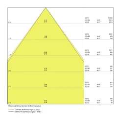 Ledvance LED Panel IndiviLED 33W 4000lm - 840 Kallvit | 60x60cm