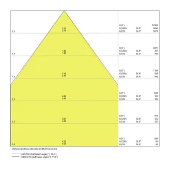 Ledvance LED Panel IndiviLED 33W 3800lm - 830 Varm Vit | 60x60cm
