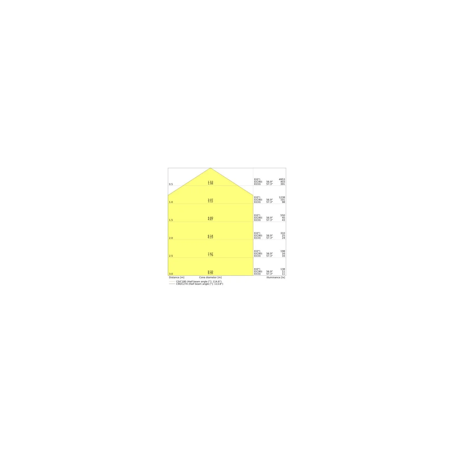 Ledvance LED Panel Kompakt 33W 3630lm - 865 Dagsljus | 60x60cm - UGR <25 - Dali Dimbar
