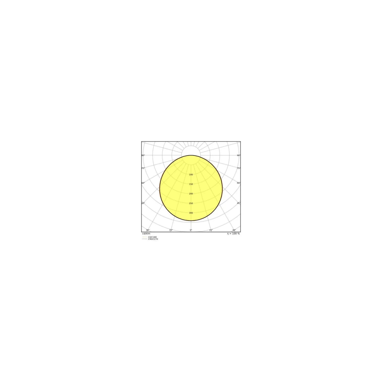 Ledvance LED Panel Kompakt 33W 3630lm - 865 Dagsljus | 60x60cm - UGR <25 - Dali Dimbar