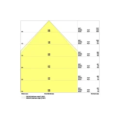 Ledvance LED Panel Kompakt 28W 3640lm - 830 Varm Vit | 60x60cm - UGR <19 - Dali Dimbar