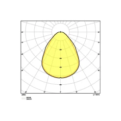 Ledvance LED Panel Kompakt 28W 3640lm - 830 Varm Vit | 60x60cm - UGR <19 - Dali Dimbar