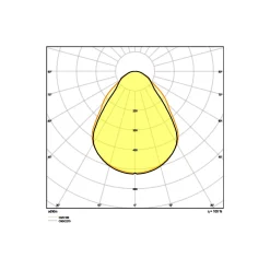 Ledvance LED Panel Kompakt 33W 4320lm - 865 Dagsljus | 60x60cm - UGR <19 - Dali Dimbar